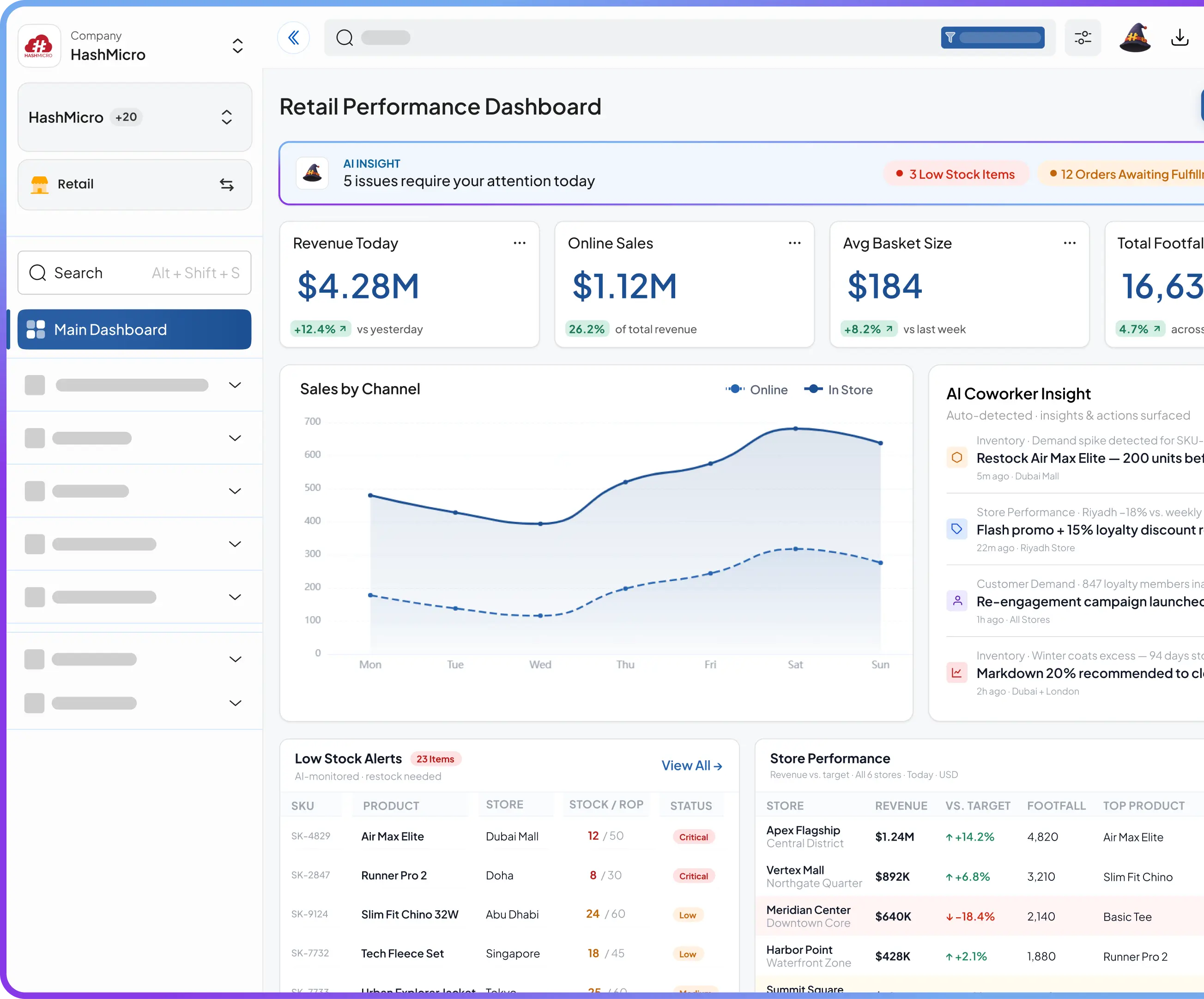 Dasbor AI Coworker Retail